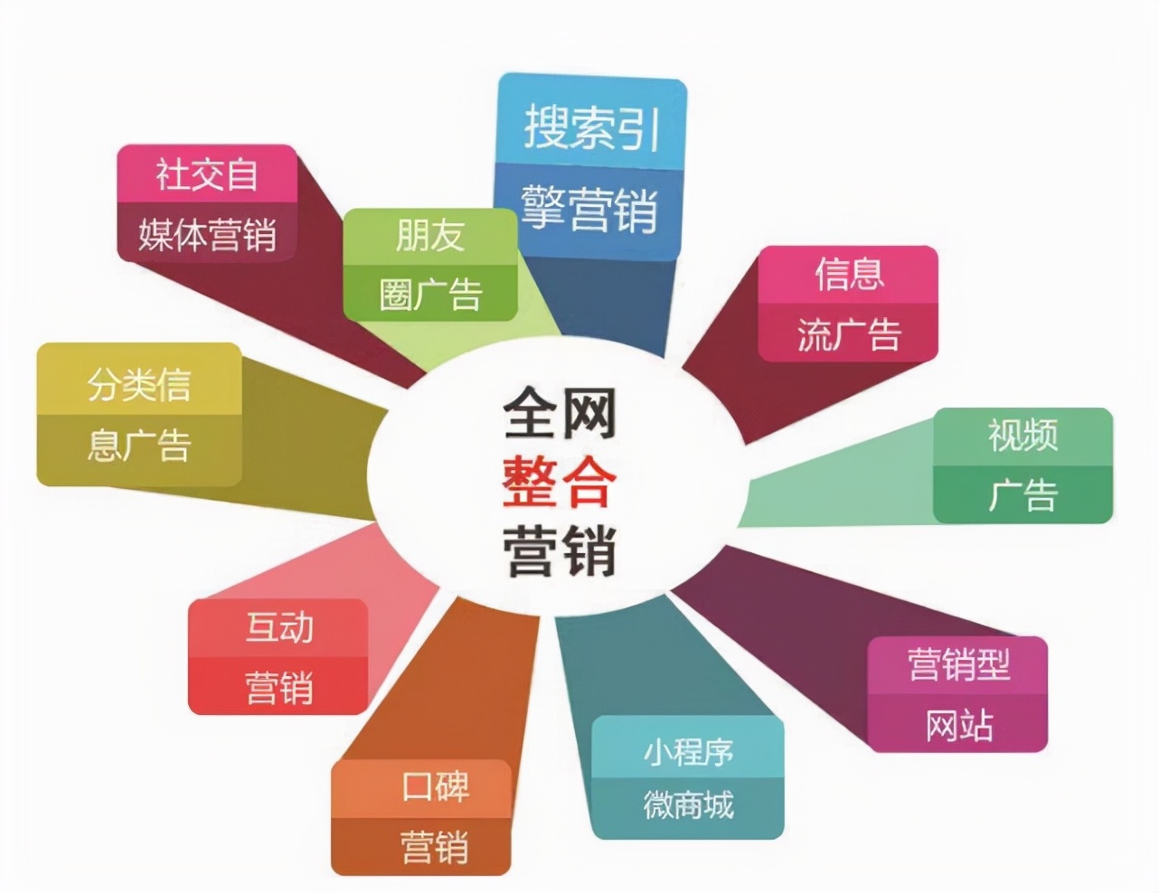 全網(wǎng)推廣方法哪種最有效？全網(wǎng)營(yíng)銷模式全面解析